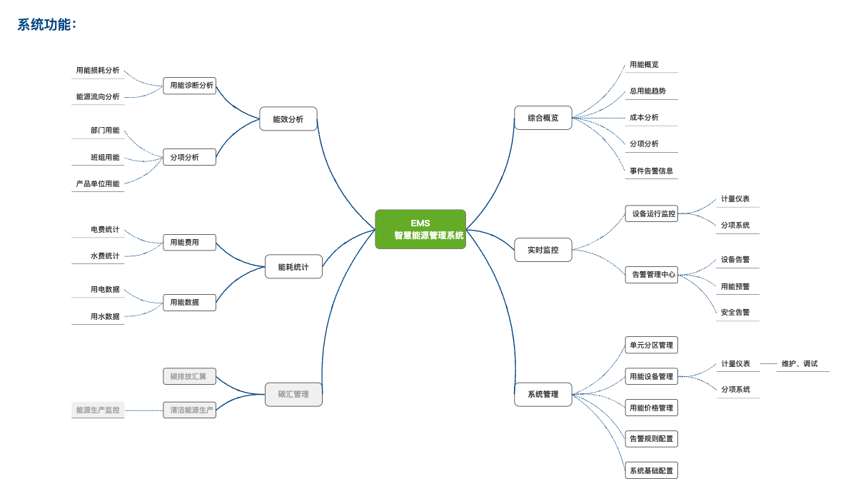 1732715411165.png c89e9fa5e6274b25b62bb2115db32b52~tplv-obj.png